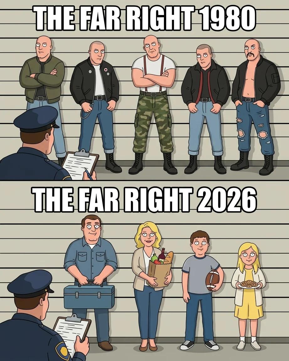 The Far Right: 1980 vs 2026 (Sitcom Toon)