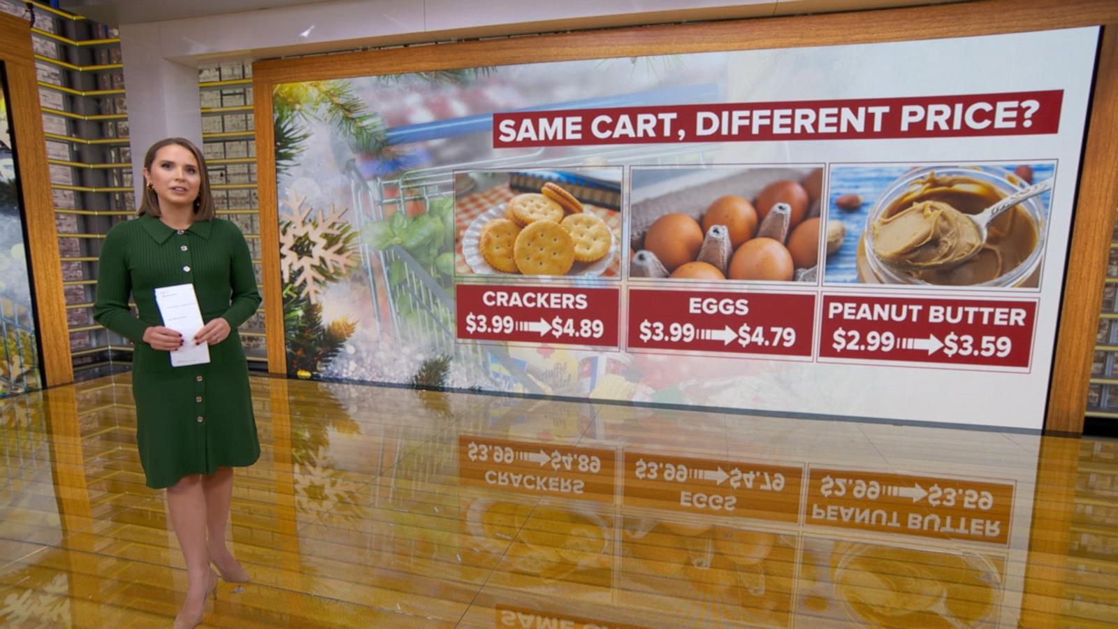 WATCH: Shoppers are paying different prices for same groceries: Study